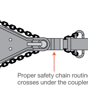 Safety-Chains Safety-Chains