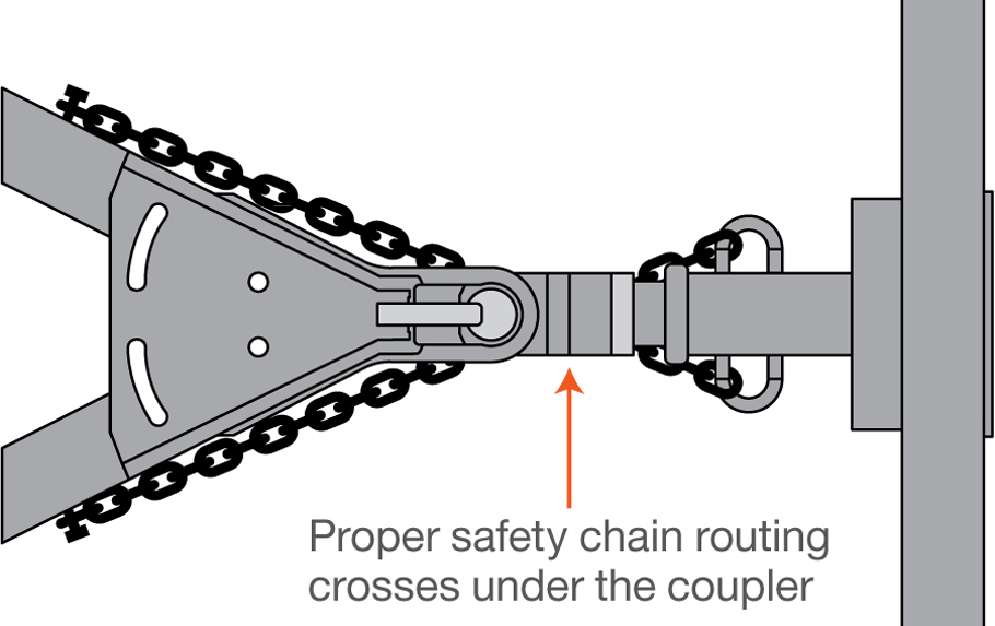 Hook Up Safety Chains - Mirage Trailers